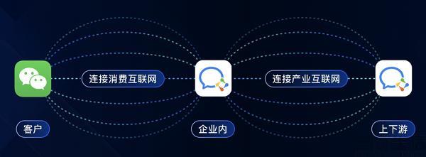 企業(yè)微信新版上線,已與騰訊文檔、騰訊會議打通