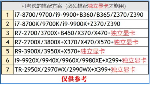 網絡直播視頻類對服務器配置有什么要求